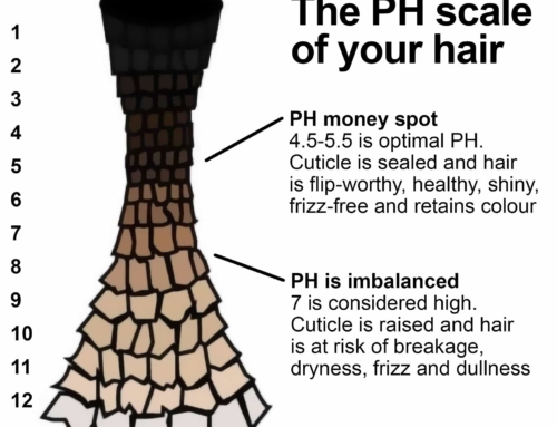 Understanding PH and your hair